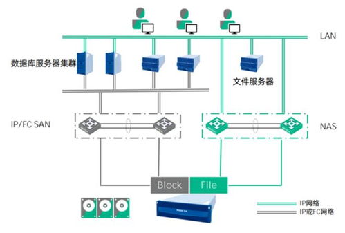 浪潮存儲全面布局，重點提升數據存儲可靠性及穩定性