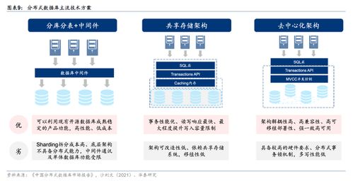 華為GaussDB分布式數據庫即將發布，數據處理與存儲服務類上市公司有望受益