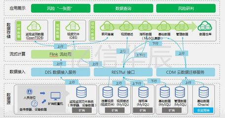 風險一張圖 數據可視化助力精準防控煤礦安全預警