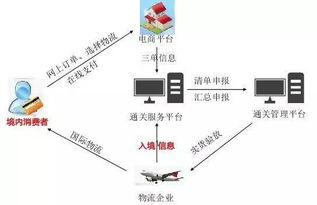 跨境電商未來(lái)發(fā)展趨勢(shì)及對(duì)電子商務(wù)培訓(xùn)的啟示